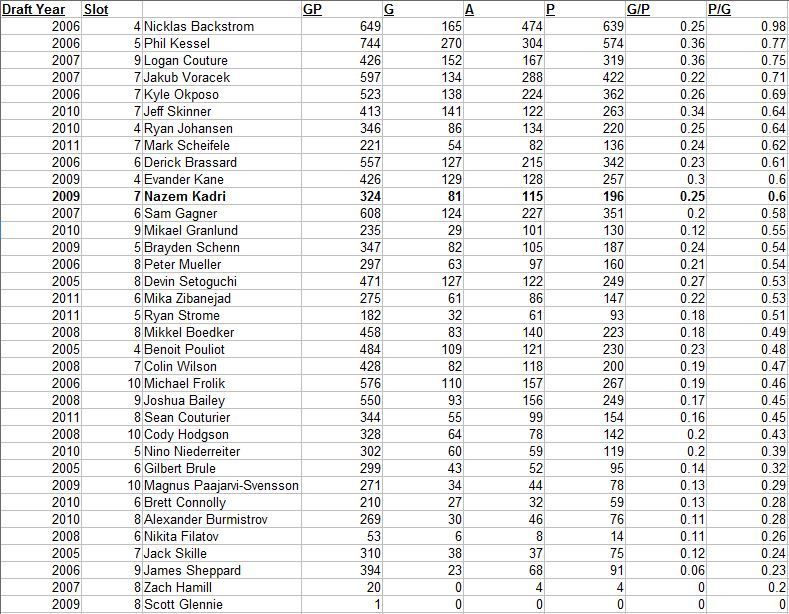 kadridraftscoring.jpg