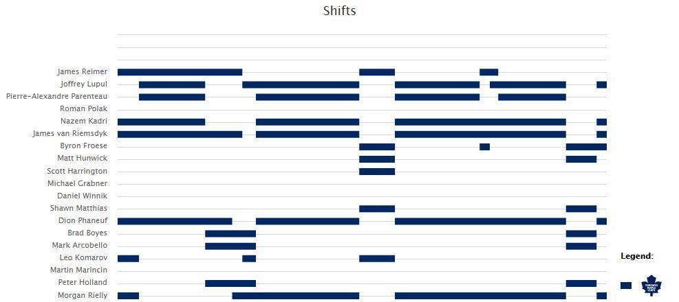 leafsshiftchart.jpg