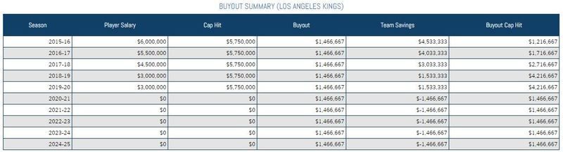 richardsbuyout.jpg