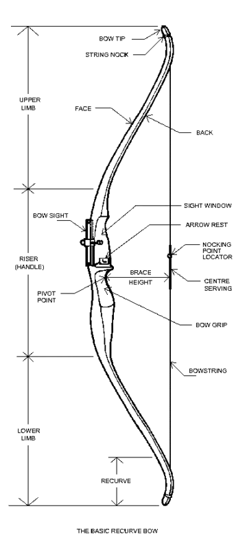 bow20intro.gif