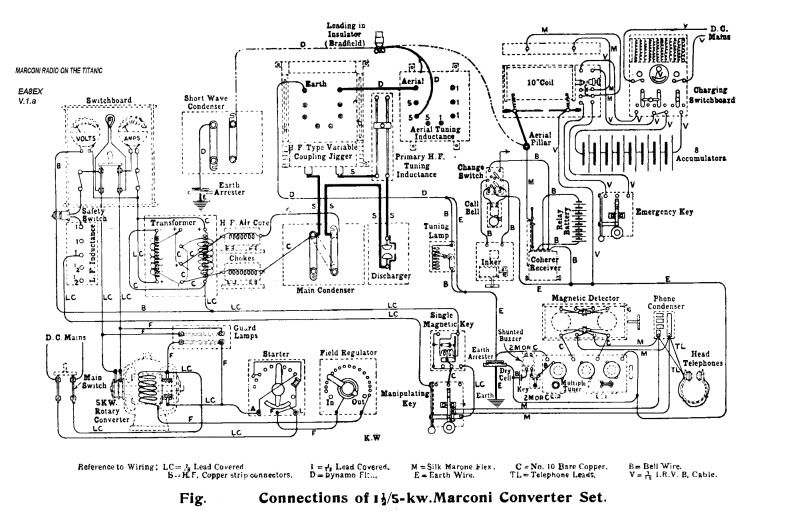 Titanic had two transmitters: the spark gap and the newer rotary spark gap.