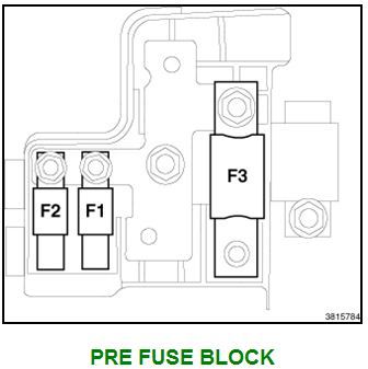 Fuse locations and specifications | Dodge Dart Forum