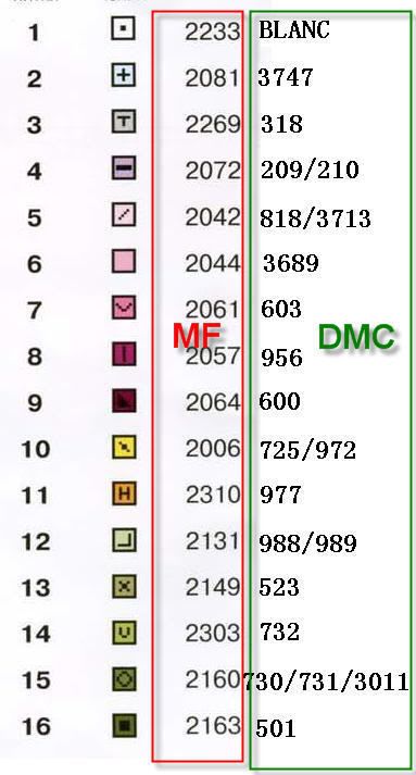 Dfn To Dmc Conversion Chart
