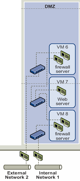 多个虚拟交换机