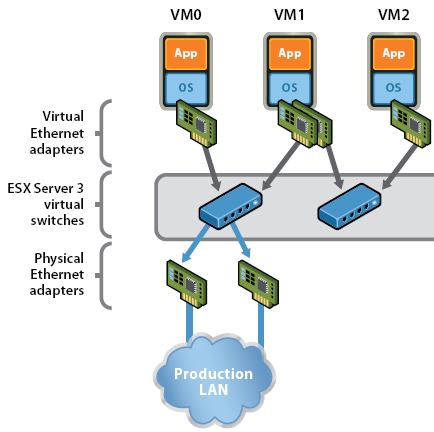 虚拟交换机映像