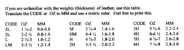 Leather Oz Chart