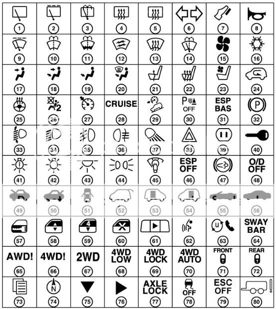 Misc.:information and indicator symbol identification - Dodge Dart Forum