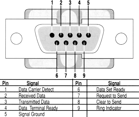 Sending data with 9600 baud at AT89S52, 4Mhz crystal | Forum for ...